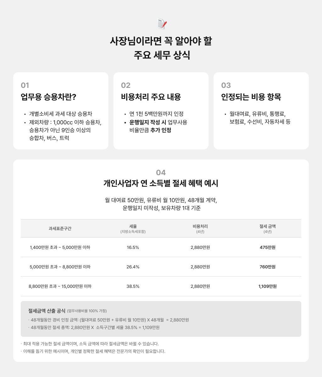 사장님이라면 꼭 알아야 할 주요 세무 상식