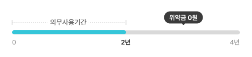 위약금 0원
